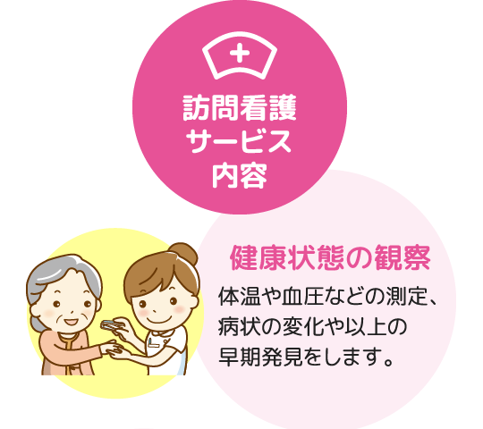 訪問看護サービス内容|健康状態の観察 体温や血圧などの測定、病状の変化や異常の早期発見をします。