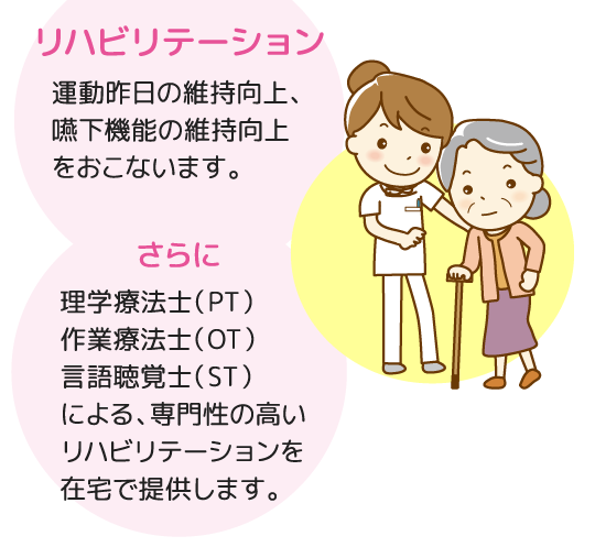 リハビリテーション 運動機能の維持向上、嚥下機能の維持向上をおこないます。|さらに 理学療法士（PT）作業療法士（OT）言語聴覚士（ST）による、専門性の高いリハビリテーションを在宅で提供します。