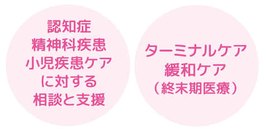 認知症精神科疾患小児疾患ケアに対する相談と支援|ターミナルケア緩和ケア（終末期医療）